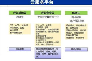 聯(lián)絡(luò)中心與BPO行業(yè)生態(tài)全景 標(biāo)準(zhǔn)、培訓(xùn)、外包與資訊平臺