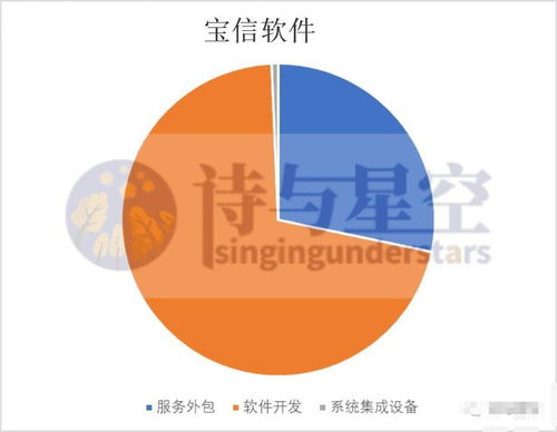 工業(yè)元宇宙浪潮下的機(jī)遇與挑戰(zhàn) 聚焦寶信軟件外包服務(wù)與關(guān)聯(lián)交易