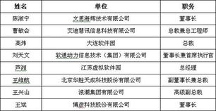 第四屆中國軟件與信息服務(wù)外包年會 共探產(chǎn)業(yè)新機(jī)遇，驅(qū)動數(shù)字化轉(zhuǎn)型